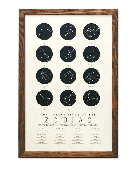 Zodiac Constellations 11x17 Print - Hyper