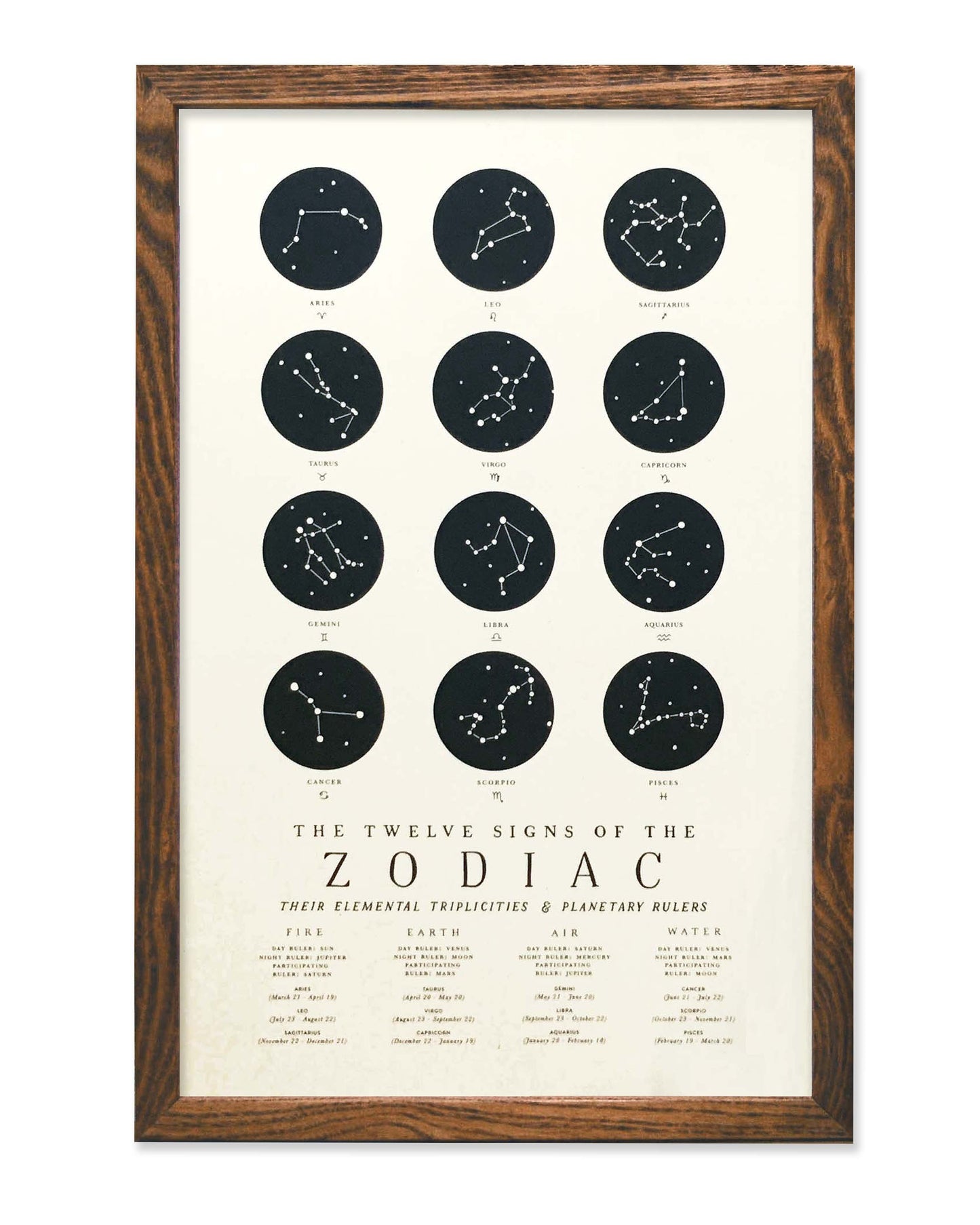 Zodiac Constellations 11x17 Print